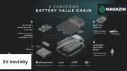 Náhled článku Ampere představila inovativní strategii na snížení nákladů na baterie pro elektromobily